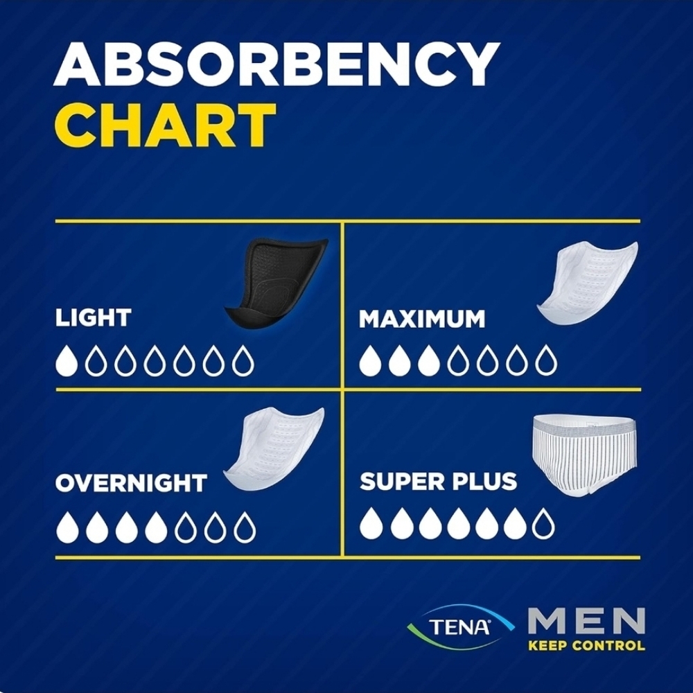 Tena Men 48 Guards Brand New Incontinence Protection Maximum Absorbancy BB - Picture 3 of 3